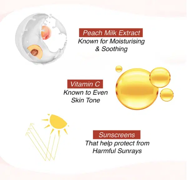 Lakme Peach Milk Face Moisturizer